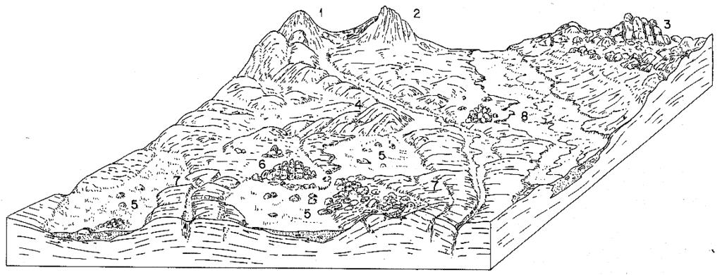 Esquema aplicado al Sistema Central (España) que muestra las formas más comunes en paisajes graníticos y la relación con sus factores genéticos. Modificado de Pedraza (1996).