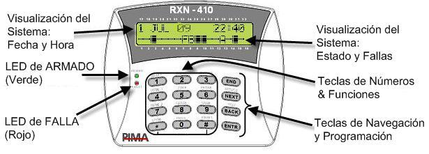 HUNTER 8 Guía del Usuario 9 2. EL TECLADO El RXN-400 y el RXN-410 (incluyendo el RXN-400 RFID) son los teclados alfa-numéricos de LCD de PIMA que funcionan con el HUNTER 8.