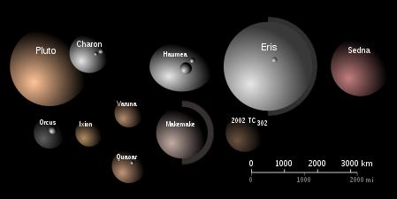 Éstos son planetas? Depende de cómo definimos planeta. Eris, más grande que Plutón, fue presentado como el décimo planeta el 2005.
