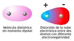 electrones con libertad de movimiento, lo que hace que sea conductor eléctrico.