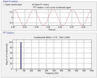 4 a) b) Figura 6: Análisis de Fourier para el Inversor con la técnica SPWM.