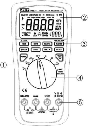 4. Descripción del dispositivo (1) Cara del dispositivo (2) Pantalla (3) Teclas de función (4) Interruptor de funciones de medición (5) Tomas de conexión Posiciones del interruptor de funciones de