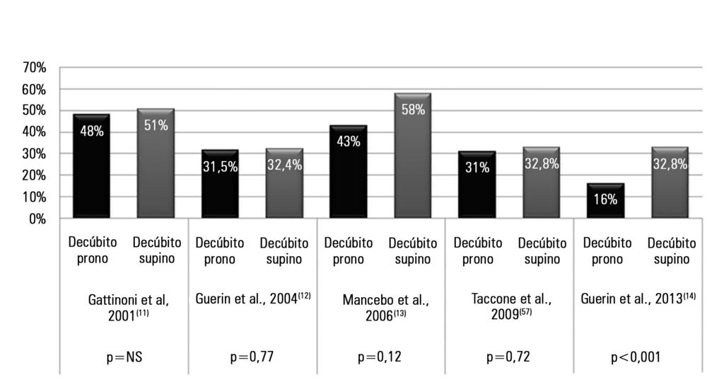 456 Setten M, Plotnikow GA, Accoce M Tabla 1 - Descripción comparativa de los 5 ensayos clínicos randomizados más relevantes seleccionados para la revisión Gatinnoni et al., 2001 (11) Guerin et al.