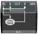 Selección de modo con conexión USB En caso de que haya conectado su B-CONTROL a su ordenador mediante un puerto USB, seleccione uno de los modos operativos U-1 a U-4. 2.