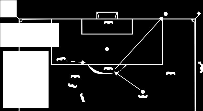 7 de Interferir a un adversario Un atacante que se halla en posición de no obstruye el campo visual del guardameta ni le disputa el balón.