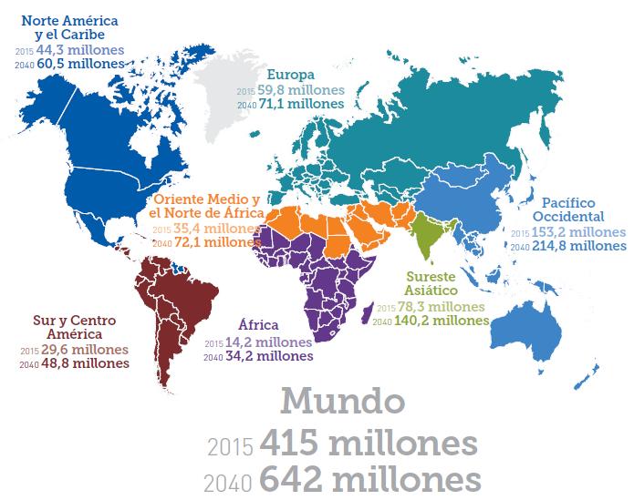 Número estimado de personas con diabetes en el mundo y por región en 2015 y