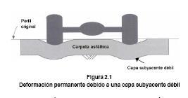 1.1. Deformación permanente en las capas subyacentes La deformación se produce por la aplicación repetida de carga a la subrasante, la subbase, o la base por debajo de la carpeta asfáltica (figura 2.