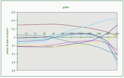 Variación tasas de interes Variación tasas de interes Gráﬁca 4C Desplazamiento de la curva de rendimiento ( puntos porcentuales ) Variación tasas de interes Las variaciones