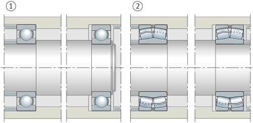 Para un eje apoyado en dos rodamientos radiales, las distancias de los asientos de los rodamientos en el eje y en el alojamiento muchas veces no coinciden, debido a las tolerancias y los errores de