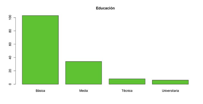 Por otra parte, el 25% de los productores está conectado a la televisión por cable. www.chilearroz.cl Figura 4. Histograma de la superficie de arroz. Figura 5.