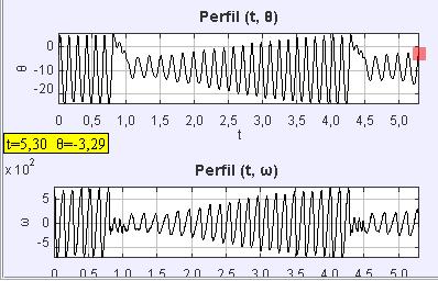 Diagrama de fases y posición y velocidad angular del dispositivo 1 en