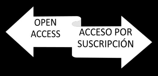 Las podemos clasificar en dos tipos: Open Access, Acceso por Suscripción.