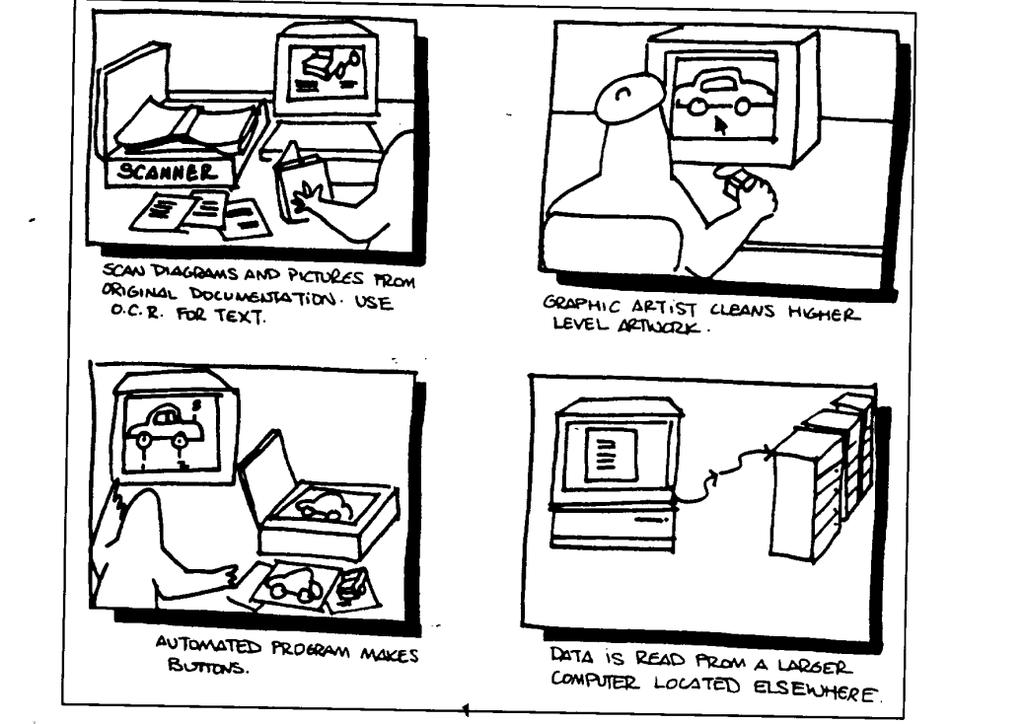 Prototipos de baja calidad (3/9) Storyboard (Hartfield and Winograd 1996)