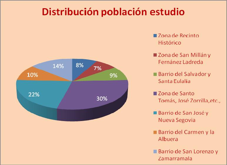 además de Hontoria, La Fuentecilla, Fuentemilanos, Madrona, Perogordo, Torredondo, Revenga. Esta es una de las zonas con mayor número de habitantes de Segovia.
