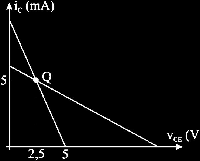 Las rectas de carga estática y dinámica son las que aparecen en la Figura 2.