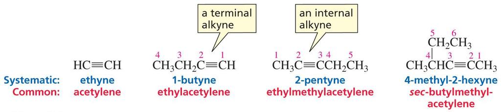 Nomenclatura de Alquinos An alkyne is a hydrocarbon that contains a carbon