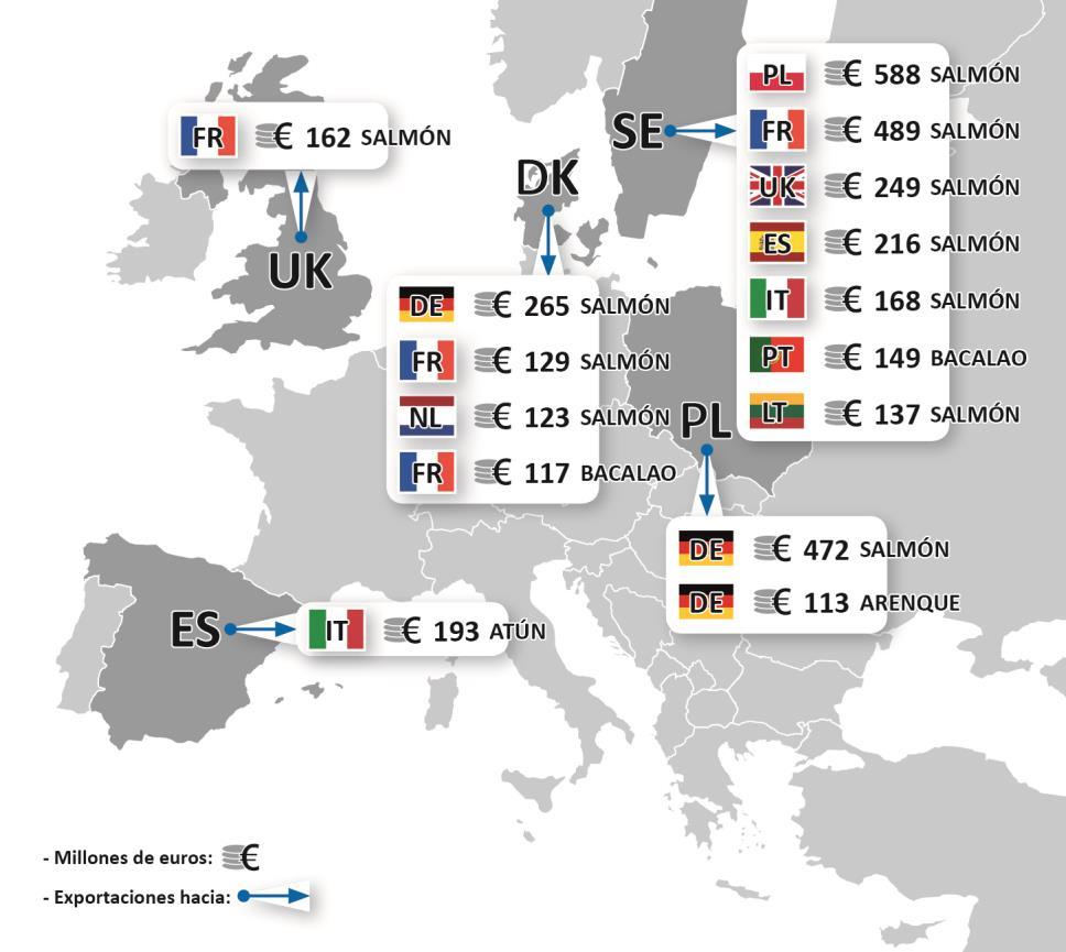 C o m e r c i o Gráfico 46 Los 15 principales flujos comerciales dentro de la UE en valor (2014) En términos de valor, los primeros 15 flujos de comercio cubrieron el 14% del total, constituyendo en
