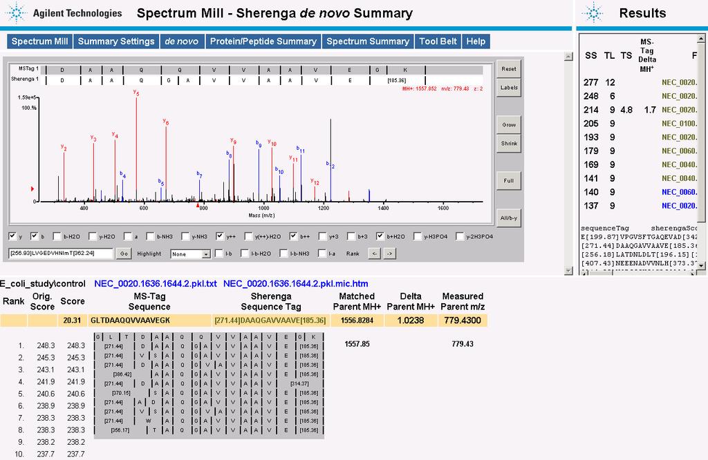 Sherenga De Novo Sequencing para Secuenciar Péptidos por su espectro de MS/MS Secuencia del Péptido Secuencia propuesta y
