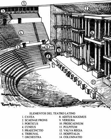 arquitectura romana derivan directamente de la arquitectura del PERIODO HELENÍSTICO Los primeros teatros se construyeron en adobe.