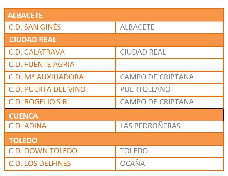 Cuenca y Toledo 85 Deportistas 25 Entrenadores y Delegados 10 entre Organización y Junta