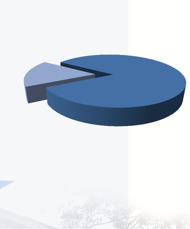 n=242 Sujetos no TARV 2007-2012 16% 84% 3% 0% 1% 0.