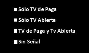 Distribución de los hogares por tipo de señal y televisor Sólo TV de Paga Sólo TV Abierta TV de Paga