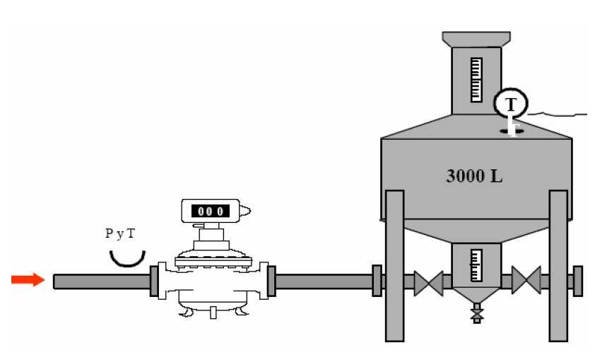 Capítulo I Fundamentos de medición de flujo resultan del tipo de instalaciones y procedimientos utilizados en la calibración.