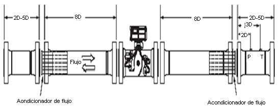 Capítulo II Medidores de Flujo Figura 2.16Instalación en tramo recto de tubería de un medidor ultrasónico [4]. 2.5.3 Aplicaciones Figura 2.17Medición de flujo acondicionado, medidor ultrasónico [4].