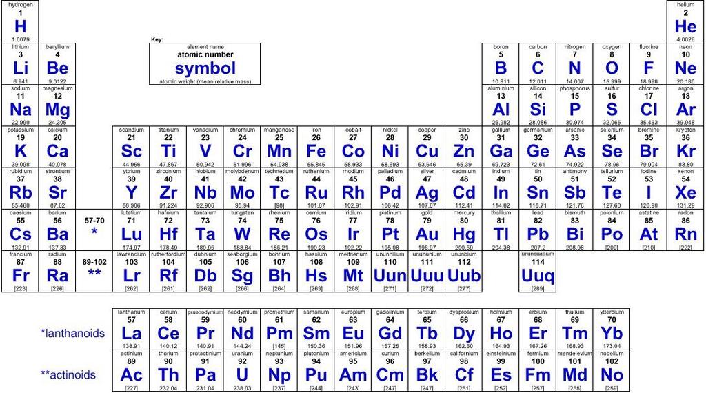 Casos en los que se observa inclusión de elementos no considerados dentro de la Tabla Periódica de los Elementos.