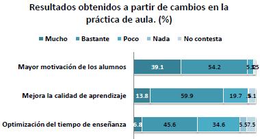 Montevideo, de más reciente implementación, muestra porcentajes similares a los del interior en los comienzos de su implementación.