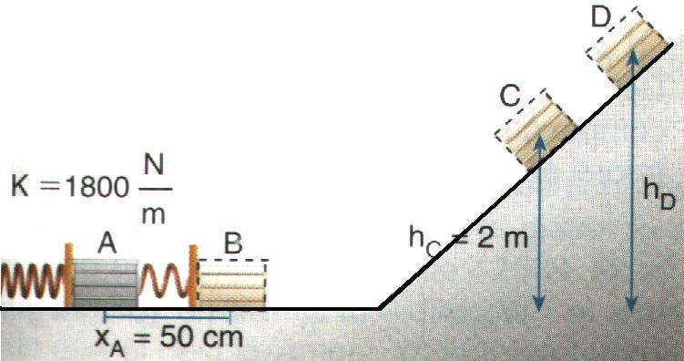 4 que la masa m recorra la pista horizontal de longitud d y ascienda para detenerse en el extremo del cuarto de pista circular de radio R.