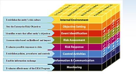 Las Normas Internacionales de Auditoría están construidas basadas en la identificación de riesgos materiales.