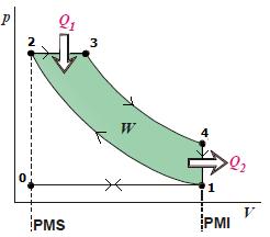 siendo r la relación de compresión volumétrica y γ el coeficiente adiabático (1,33 para la mezcla aire-gasolina) El primer tiempo corresponde a la etapa 0-1, el segundo tiempo a la etapa 1-2, el