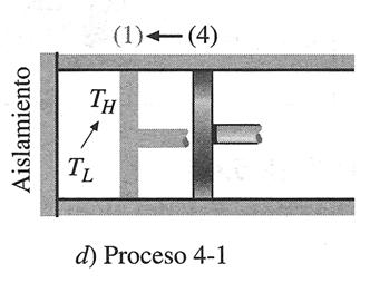 Expansión isotérmica reversible: Proceso 1-2, T constante.
