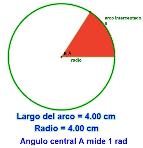 El ángulo central de un círculo mide un radián si el arco
