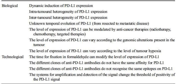 Expresión de PD-L1 como biomarcador