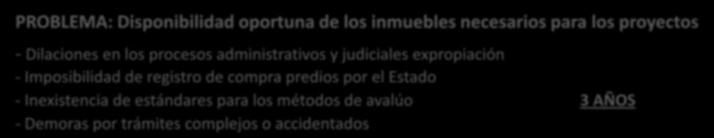 Disponibilidad de los predios : Entregas anticipadas administrativa (Art. 27) y judicial (Art.