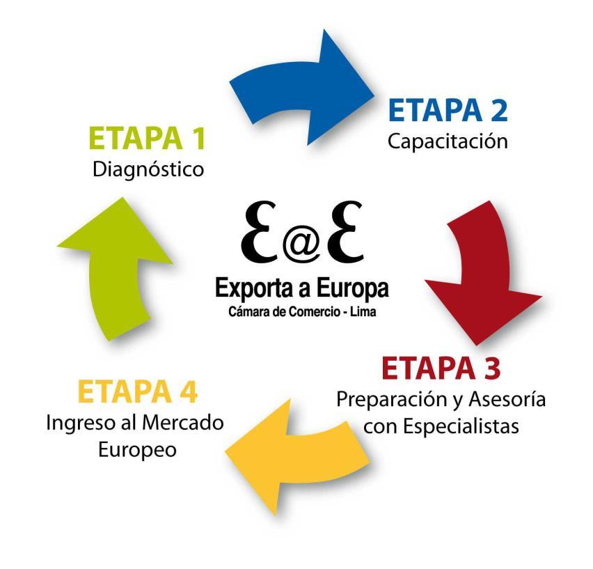 Exporta a Europa CBI Holanda Es un programa único e integral en el Perú que la CCL le brinda a través de una plataforma virtual de servicios personalizados que incluyen capacitación y asistencia