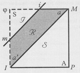 simbólico como terceridad. El sujeto se constituye en cuanto que articulado en cuatro puntos Que Lacan representa en el esquema L.