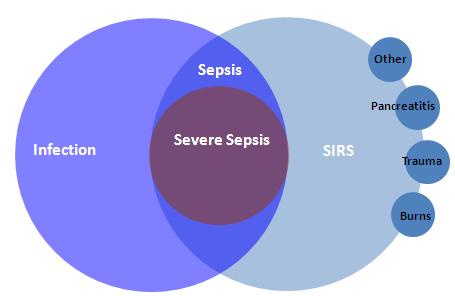Biomarcadores en sepsis Deben ser sensibles 4 y específicos 5.
