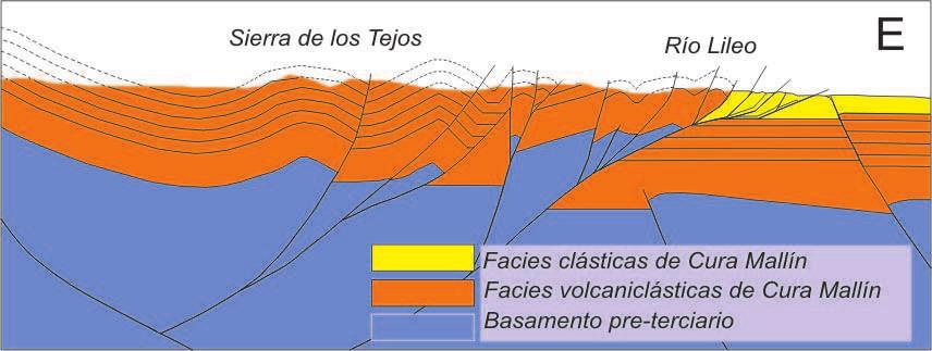 RELATORIO DEL XVIII CONGRESO GEOLÓGICO ARGENTINO NEUQUÉN, 2011 Figura 3: Sección estructural de la Cordillera Principal en la faja plegada y corrida de Guañacos a la latitud del río Lileo (véase Fig.