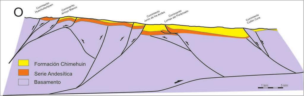 RELATORIO DEL XVIII CONGRESO GEOLÓGICO ARGENTINO NEUQUÉN, 2011 Figura 7: Sección estructural de la Cordillera Patagónica a las latitudes del volcán Lanín y Junín de los Andes.