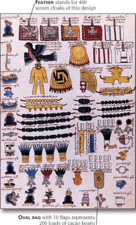 TRIBUTO - la gente conquistada tuvo que enviar los Aztecas tributo bajo la forma de mercancías de lujo. Los expedientes guardados Aztecas del tributo.
