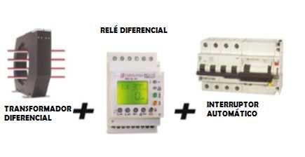 - Captador o sensor - Relé - Elemento de corte Captador o sensor: Transformador de corriente que detecta la corriente diferencial de los conductores activos de la instalación, dando una señal