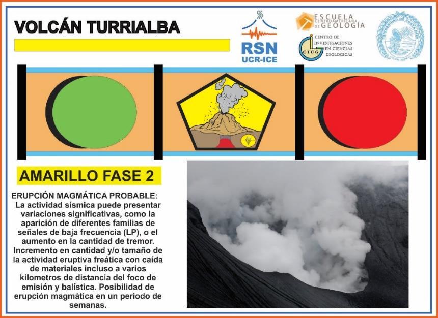 Semáforo volcánico 2 El semáforo volcánico para el volcán Turrialba durante el mes de febrero del 2016 se mantuvo en amarillo fase 2 (Figura 3).