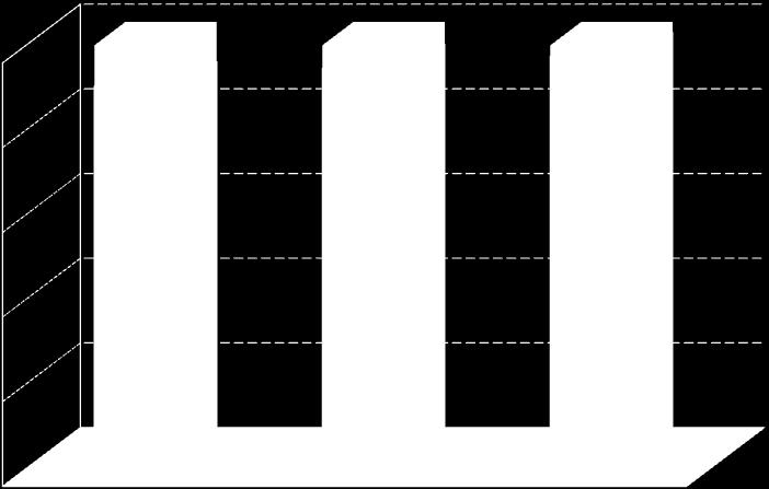 10 (750-850) 9 (850-1050) 8 (1050-1225) 7 (1225-1350) 6 (1350-1700)