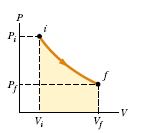 nrt f W = pd = d = nrt ln i i i Auxiliándonos por un diagrama p, podemos mostrar que el