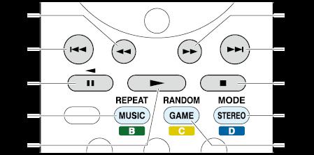 Manejar archivos de música mediante el mando a distancia Botones del mando a distancia 1. Pulse BLUETOOTH en el mando a distancia. 2.