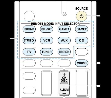 Manejar otros componentes mediante el mando a distancia Operación de VCR/PVR Pulse el botón REMOTE MODE programado con el código de control