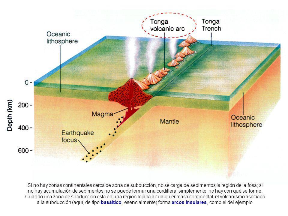 : 1. Si se trata de DOS PLACAS OCEÁNICAS, una de ellas subduce bajo la otra y los magmas